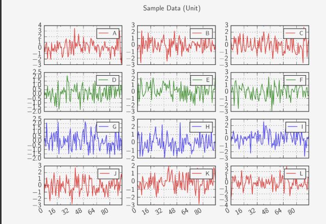 Python Pandas Unstack With Multiindex Columns Stack Overflow - Mountain Textures - Amazing Retina Collection