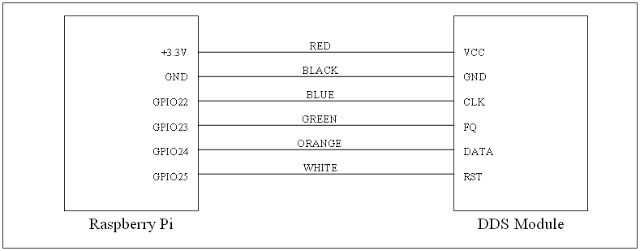 How Can I Generate Frequency Pulse Signals Raspberry Pi Stack Exchange - Premium Space Photo Gallery - HD