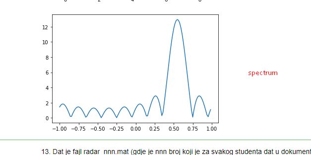 Fft Cant Find Doppler Shift With Lfm Signal Signal Processing Stack - Beautiful Light Illustration - High Resolution