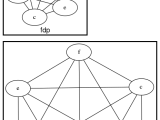 Graphviz Rendering Of A Graph Using Dot Program Stack Overflow