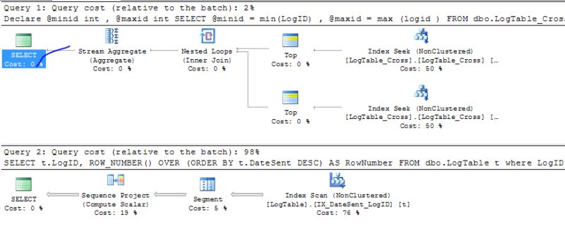 Sql Avoid Sort Operator In Index Plan Stack Overflow - Desktop Landscape Pictures for Desktop