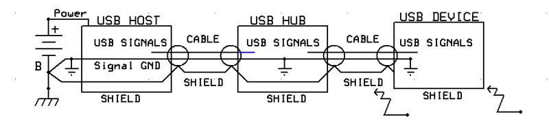 Usb Power Isolation Electrical Engineering Stack Exchange - Best Mountain Patterns in Retina