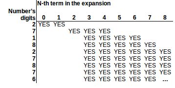 Logarithm Euler Number 2 71828 E X Special Exponential - Best Colorful Arts in High Resolution