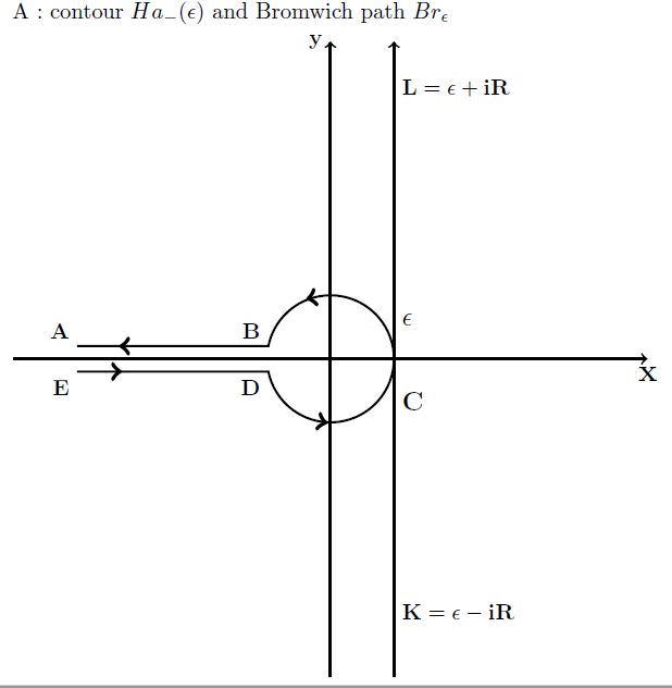 Fcm Hankel Representation For Gamma Function Cambridge Pdf - Best Colorful Backgrounds in Full HD