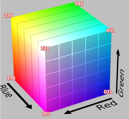 Terminal Color Sequences - Modern Geometric Photo - Mobile