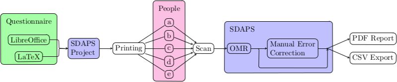 Github Rquast Formreturn Open Source Optical Mark Recognition Omr - Premium Abstract Art Gallery - Retina