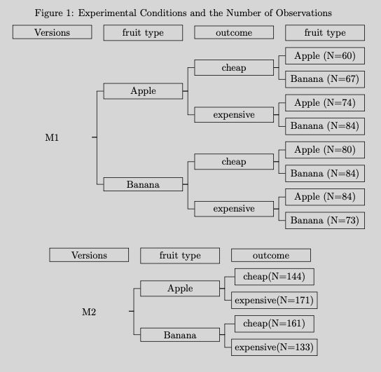 Vertical Horizontal Alignment With Forest Tex Latex Stack Exchange - Nature Pictures - Perfect Full HD Collection