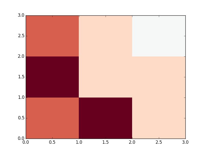 Matplotlib Python Pyplot Produce Linestyle Cycles With Different - Elegant Mobile Light Patterns | Free Download