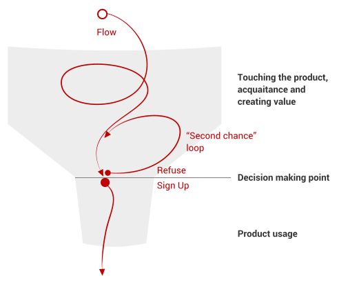 How To Create A Multistep Sign Up Process - Download Ultra HD Light Background | Desktop