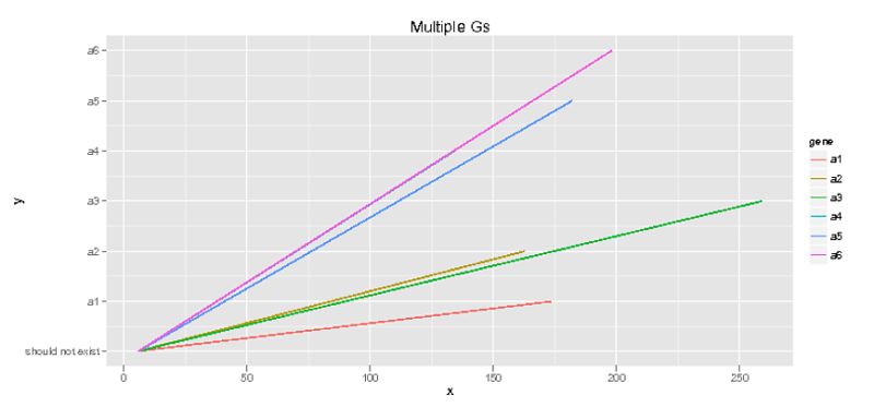 R Ggplot2 Can I Stack Horizontal Goem Segments Stack Overflow - Best Sunset Pictures in Mobile