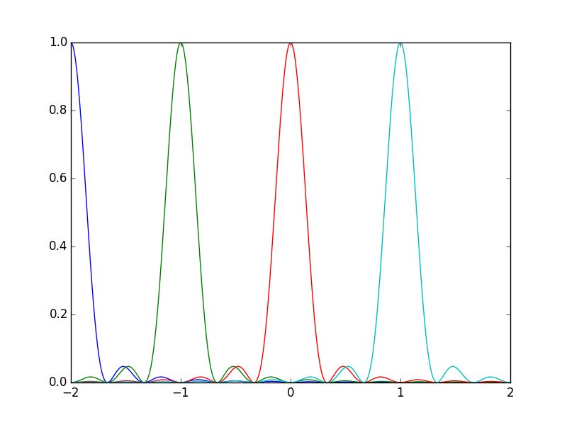 Optics Intensity Of Subsidary Maxima In A Diffraction Grating Pattern - Elegant 8K Landscape Photos | Free Download