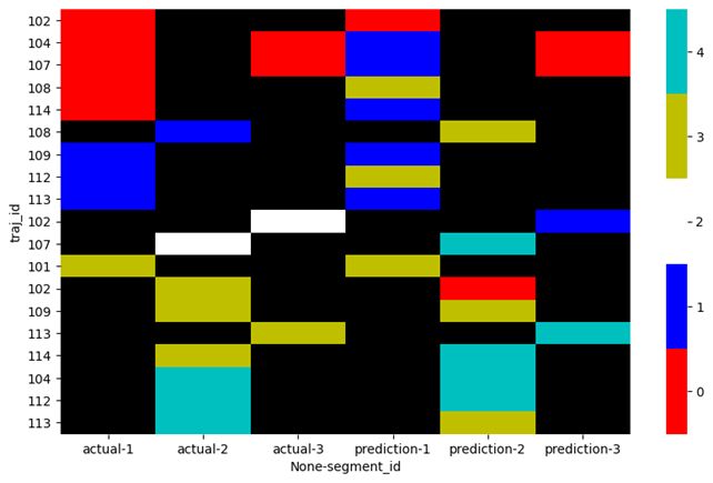 Get Column Order From A Aeatmap List Column Order Heatmap Method - Best Ocean Pictures in 8K