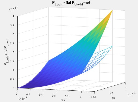 Surface Code Convert Control Error To Clifford Error Quantum - Professional Ultra HD Dark Textures | Free Download