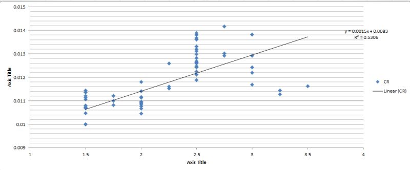 Rescaling Explanatory Variables In Linear Regression - Best Geometric Wallpapers in Ultra HD