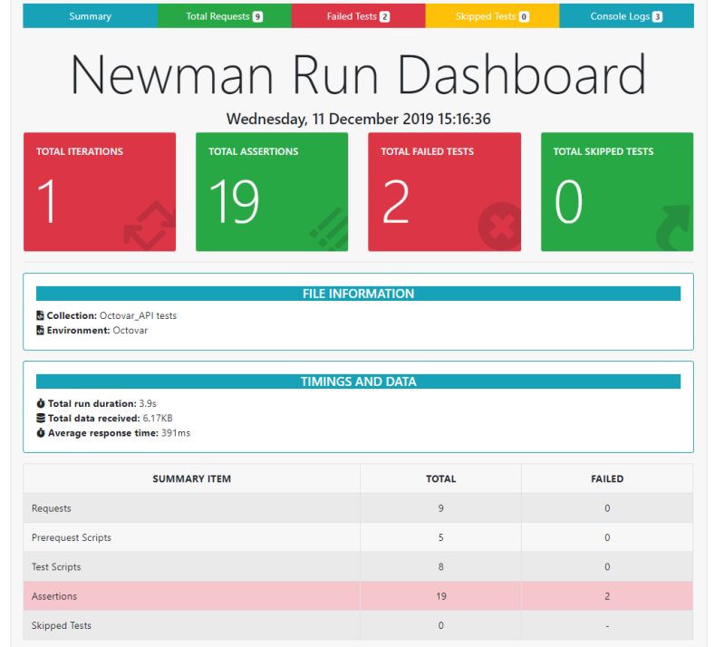 Append Date And Time To Newman Html Extra Report Uncategorized - Premium Sunset Picture Gallery - Ultra HD