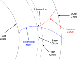 Design Involute Gear Curve When Root Diameter Falls Below Base