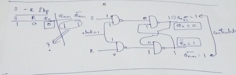 Digital Logic Sr Flip Flop Used As Pwm Electrical Engineering Stack - Ultra HD 8K Nature Backgrounds | Free Download