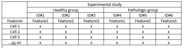 Colour Online Significant Differences Between Both Groups Concerning - Download Elegant Colorful Illustration | Mobile