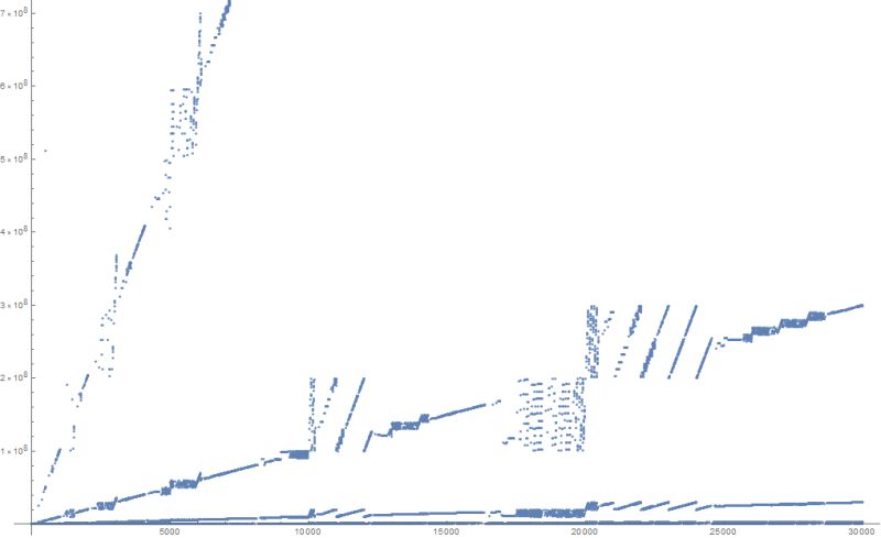 Code Golf A Bit Of A Digital Xor Code Golf Stack Exchange - Minimal Designs - Creative 4K Collection