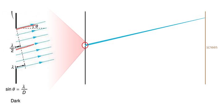 Why Doesn T The Explanation For The Destructive Interference In Single - Modern Geometric Design - Ultra HD