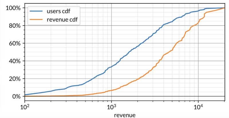 System Serviceprocess Servicecontroller Getservices Different Result - City Texture Collection - HD Quality