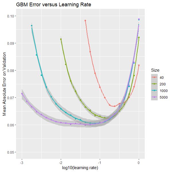 Ensemble Methods Using Xgboost Model And Api To Enable The - Minimal Images - High Quality 4K Collection