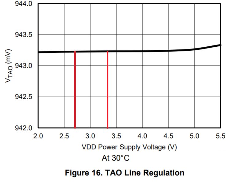Lmt70 Module Temperature Sensor Ti Electronics Design 43 Off - Ultra HD Mobile Light Textures | Free Download