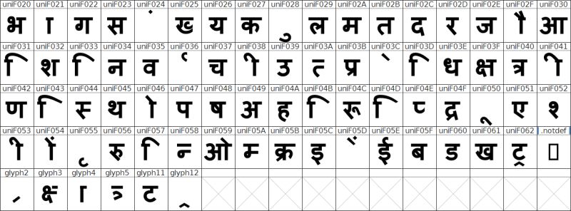 Huruf Devanagari Pdf - Space Textures - Premium Full HD Collection
