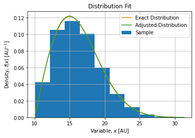 Numpy Python Rayleigh Fit Histogram Stack Overflow - Nature Pictures - Modern Mobile Collection
