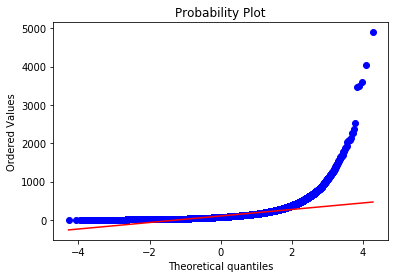 The Qq Plot Of The Data Plot The Normal Distribution Against The - Light Wallpaper Collection - Desktop Quality