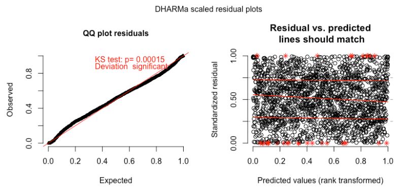 Lmer Model Parameters Download Table - Mobile Light Images for Desktop
