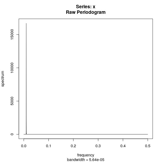 R Programming Spectrum Analysis Stack Overflow - 4K Light Wallpapers for Desktop
