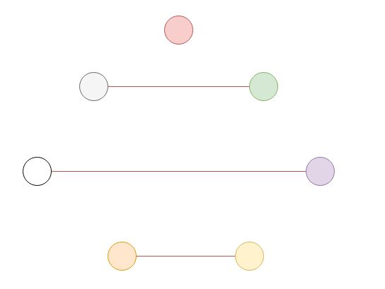 Complete Graph Coloring Mathematics Stack Exchange - Download High Quality Light Pattern | Full HD