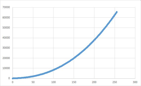 Java Converting Type Int Rgb To Type Byte Gray Image Creates Wrong - Premium Landscape Design Gallery - 4K