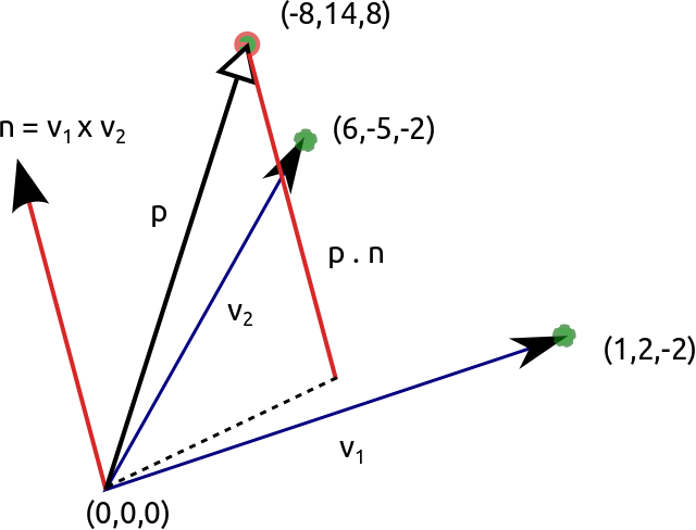 Analytic Geometry Find A Orthogonal Projection Mathematics Stack - Gradient Illustration Collection - HD Quality