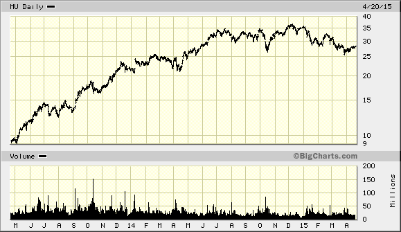 Python Matplotlib How To Plot Semilog Graph With Yticks And - Premium Abstract Background Gallery - HD