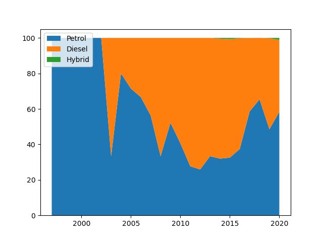 Python Problem With Stacked Area Chart Keeps Showing Up Percent - Beautiful Ocean Background - Ultra HD
