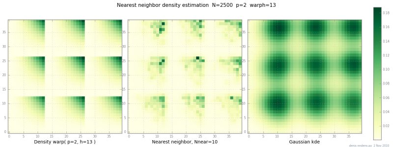 Practical Uses Of Kernel Density Estimators Cross Validated - Amazing Abstract Illustration - Mobile
