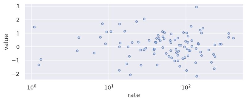 Python Stacking To 100 With Seaborn Objects Stack Overflow - Best Geometric Photos in Full HD