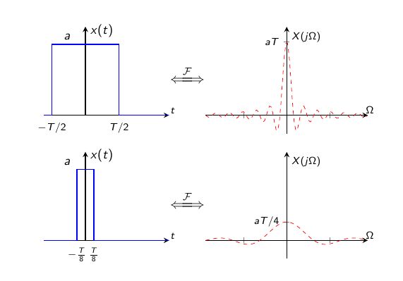 Vertical Alignment Problem With Centering Header In Pgfplots Table - Download Incredible Landscape Illustration | Desktop