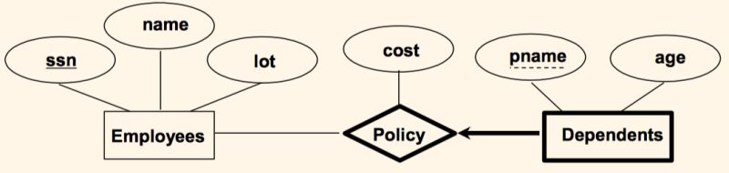 Diagrama E R En Erwin - Creative Space Image - Full HD