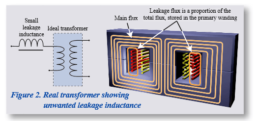 About Leakage Inductance Electrical Engineering Stack