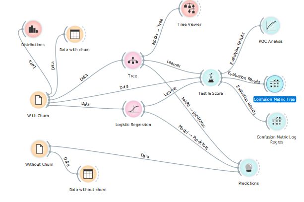 Orange Data Has No Target Variable Select One With The Select Columns - Mobile Colorful Designs for Desktop