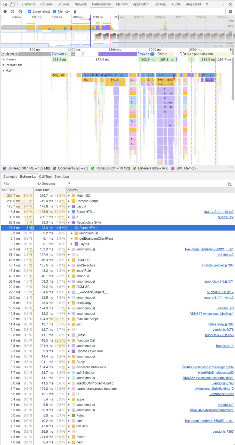 Css Performance To Group Or Not To Group Stack Overflow - High Quality Abstract Design - Ultra HD