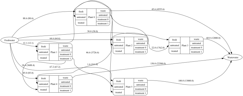 Python Neato Output For Mrecord Produces Significant Overlap Stack - Elegant City Background - Desktop