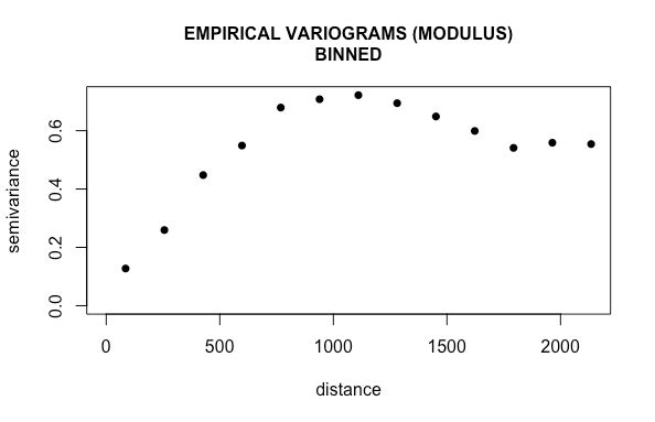 Variogram Model Fitting Youtube - Download Artistic Geometric Picture | High Resolution