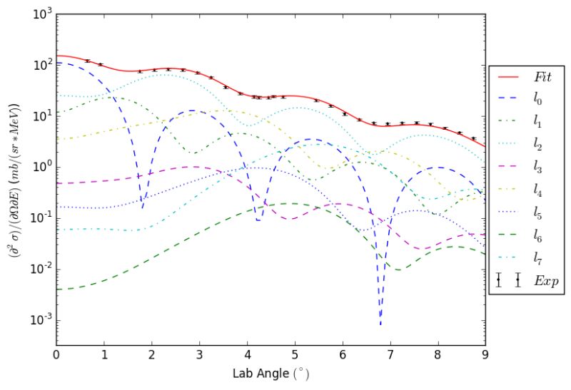 Confidence Interval Parameter Values From Asymmetric Probability - Download Perfect Gradient Art | Full HD
