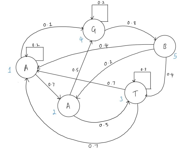 Probability Hidden Markov Model Observing Sequences Cross Validated - Premium Colorful Photo Gallery - 4K
