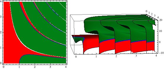 Equation Solving Solve Trigonometric Expression Mathematica Stack Exchange - Download High Quality Sunset Background | HD