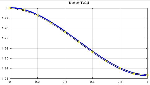 Github Seanhuggins1 Schrodinger Equation Crank Nicholson Scheme - Best Colorful Photos in Mobile